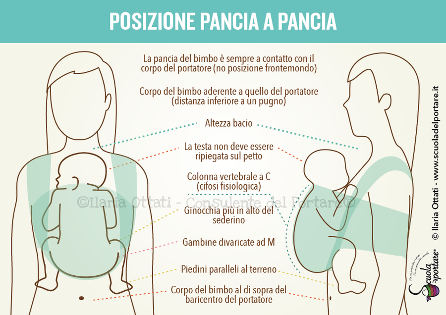 Bimbi in viaggio con l