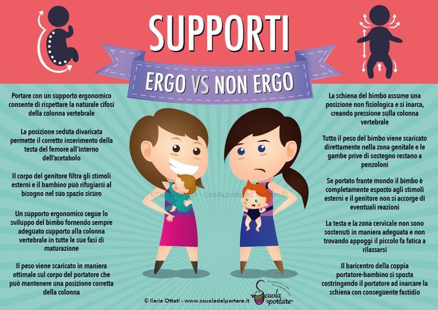 Posizioni giuste e sbagliate per portare i bambini con i marsupi ergonomici